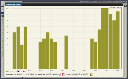 <em>KPI Reports - Bar Graph Example (Green Stacking Quality)</em>