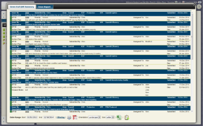 <em>Figure 4: Issues for the Sawmill Area shown here (22 in total)</em>
