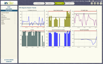 <em>KPI Reports - Recent Trendlines</em>